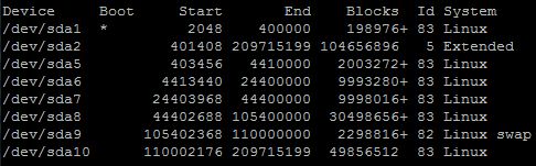 gentoo-fdisk